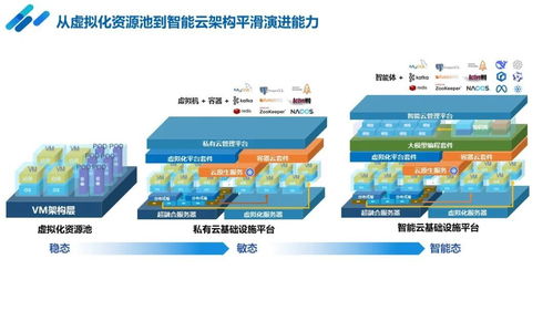 浪潮云海連續四年蟬聯中國虛擬化市場第一，Gartner最新報告確認領先地位